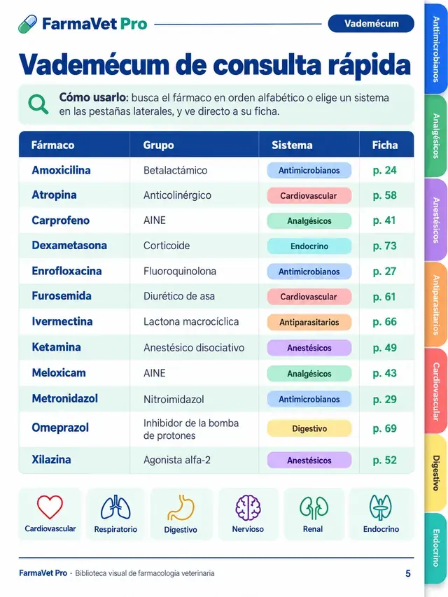 Página del vademécum de consulta rápida